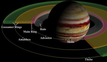 Jupiters rings, cross section
